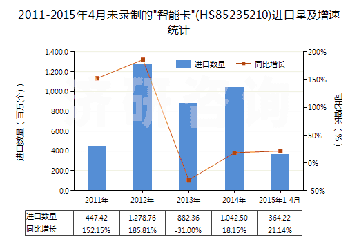2011-2015年4月未錄制的 2011-2015年4月未錄制的